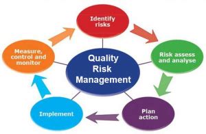 quality risks with the service industries are often
